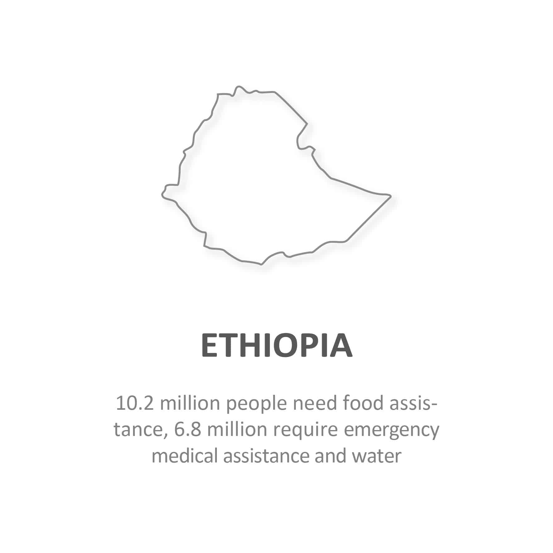 Statistics for Ethiopia