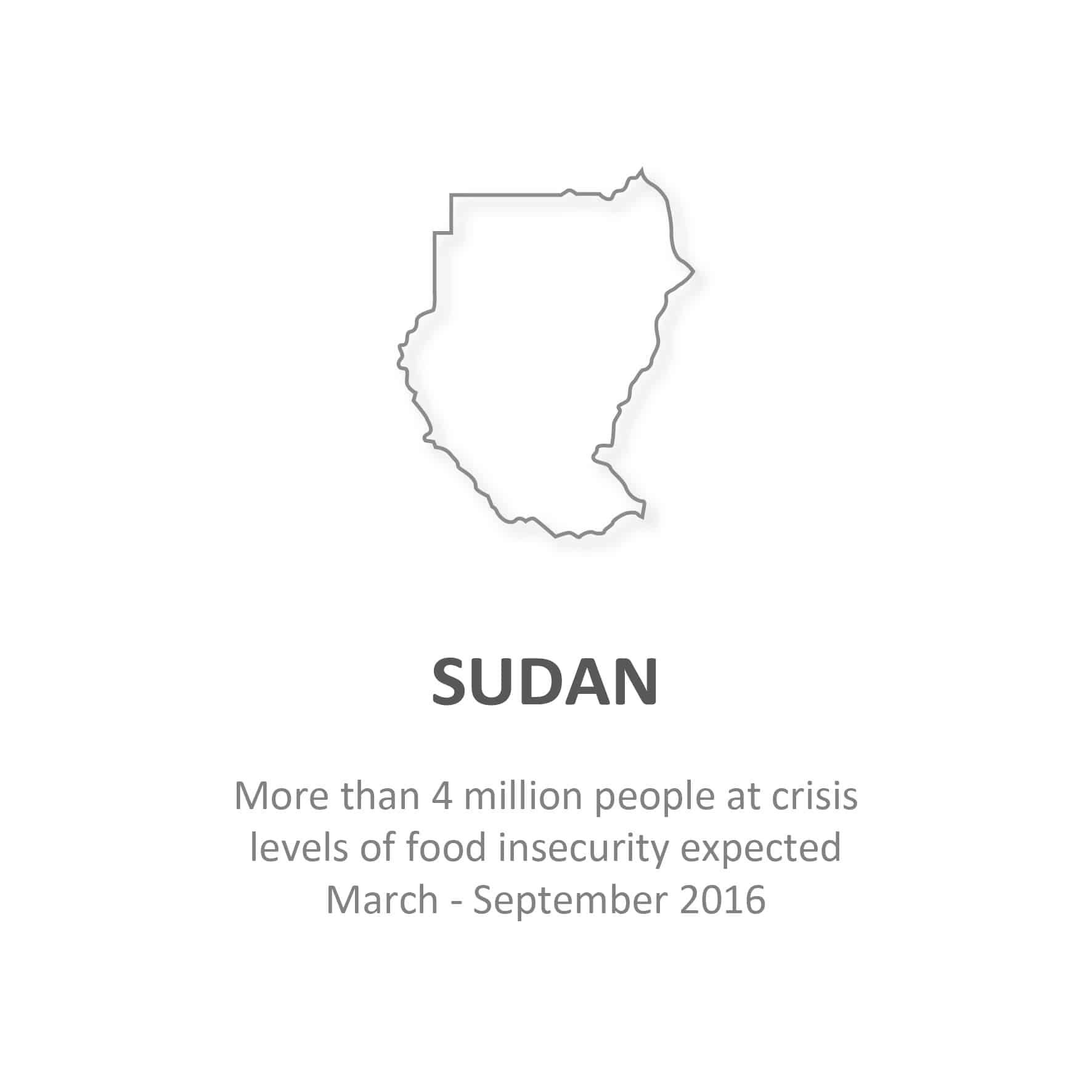 Statistics for Sudan