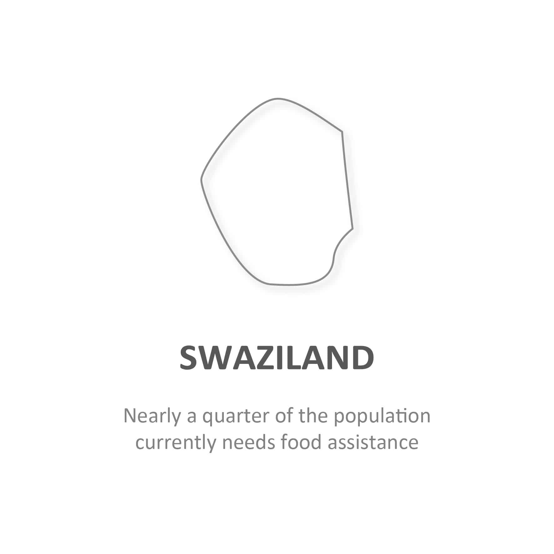 Statistics for Swaziland