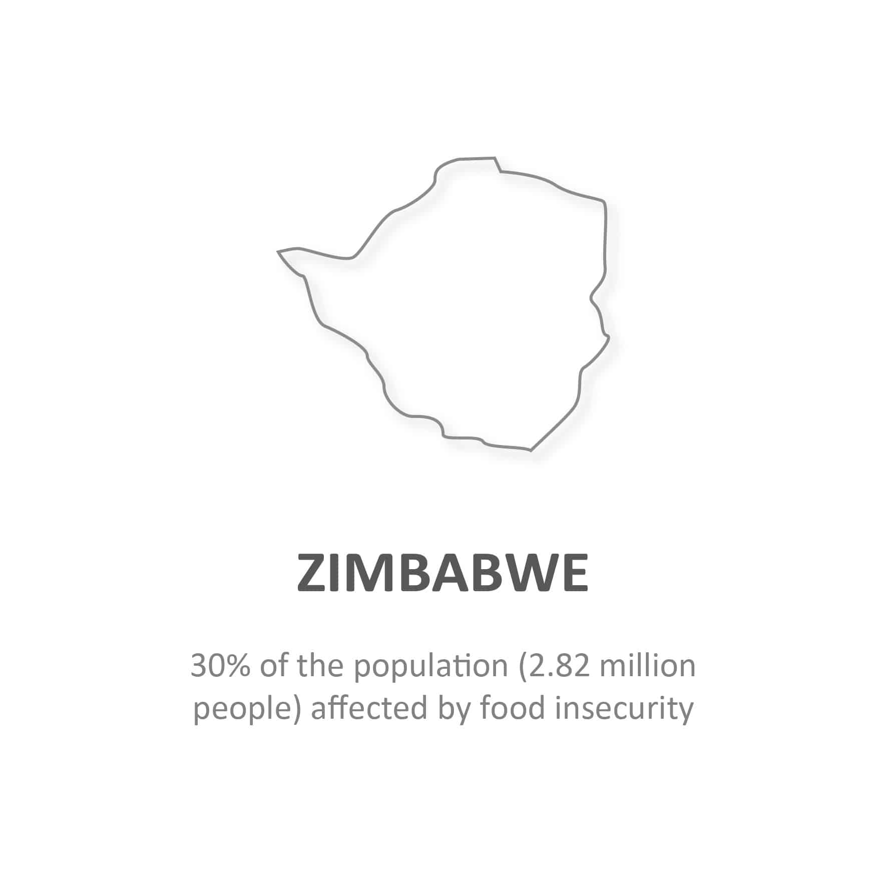 Statistics for Zimbabwe