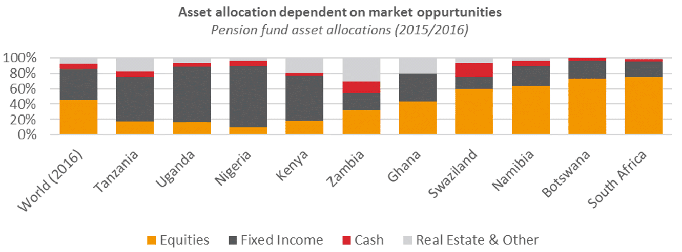 early-access-to-your-south-african-pension-fund-yes-or-no-finglobal