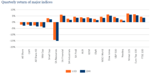 World-Market-Indices-Performance_July-2026